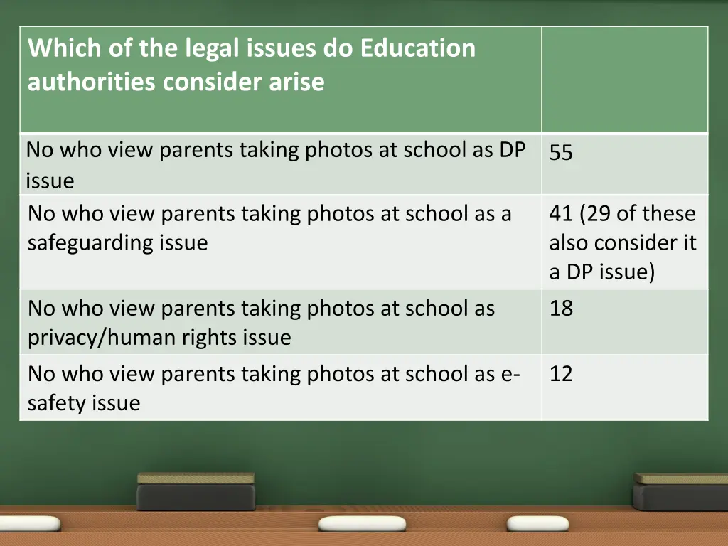 which of the legal issues do education