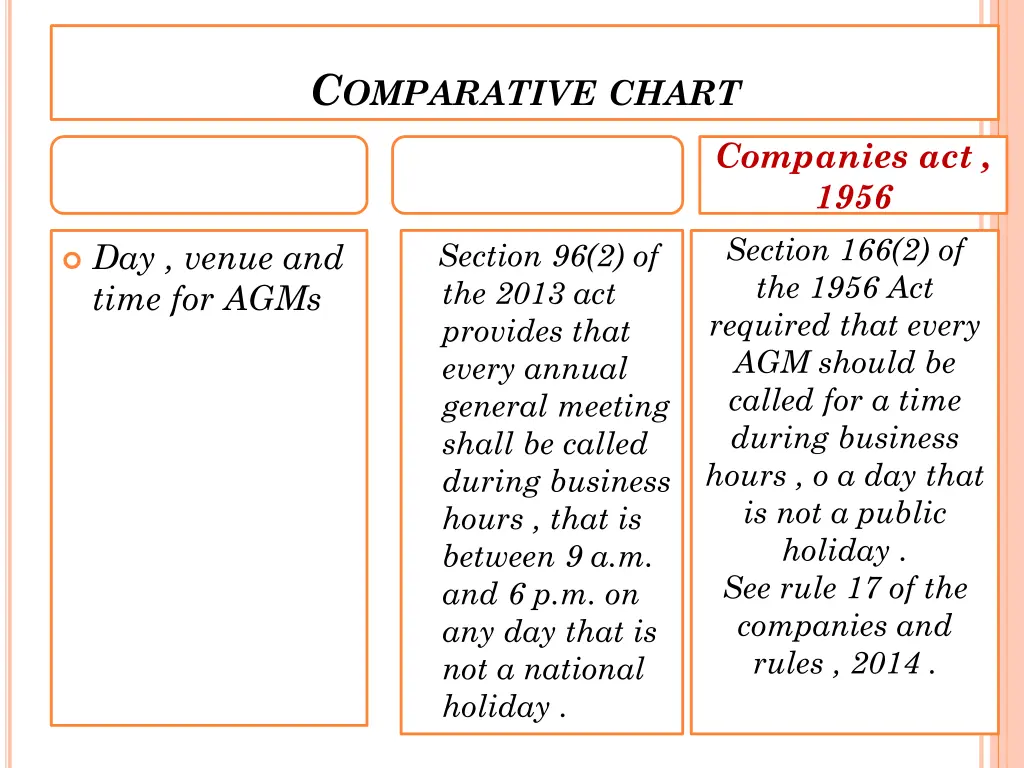 c omparative chart 1