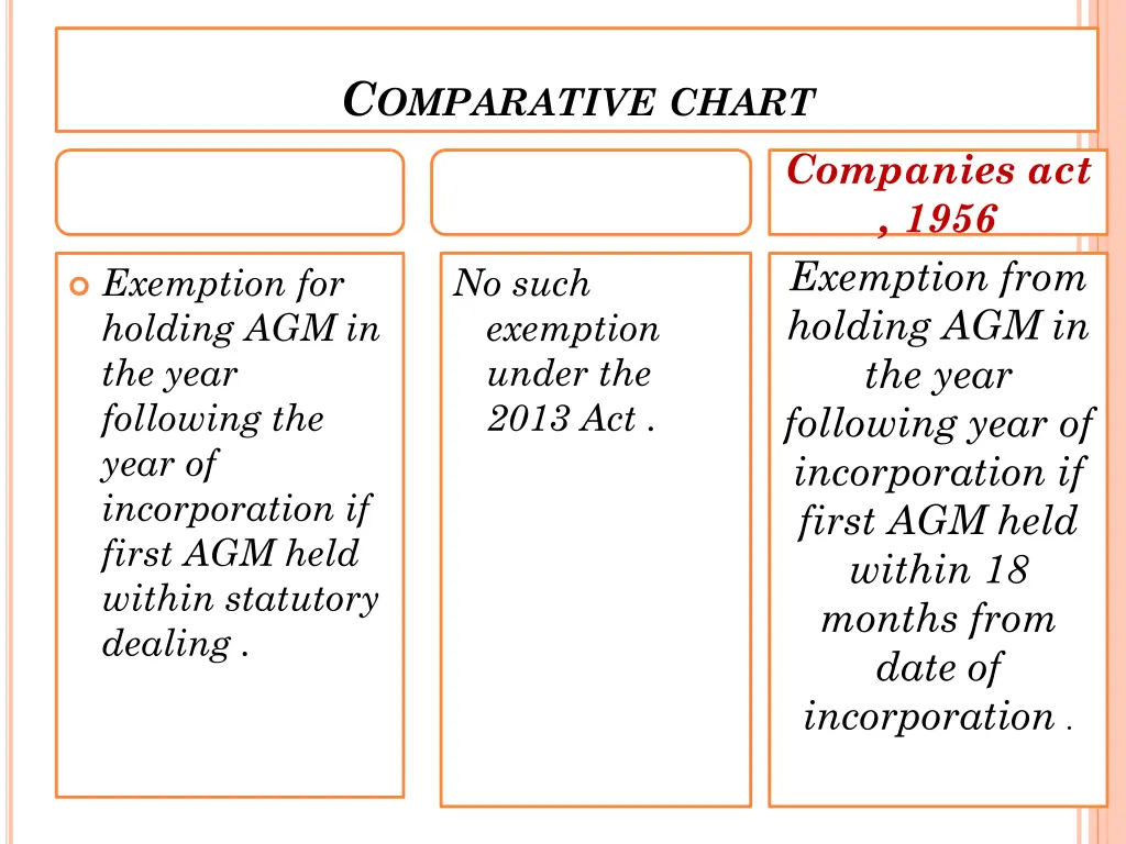 c omparative chart