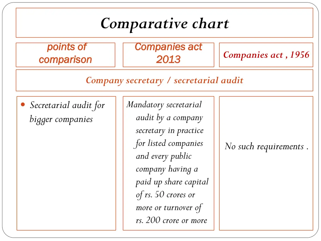 comparative chart 1