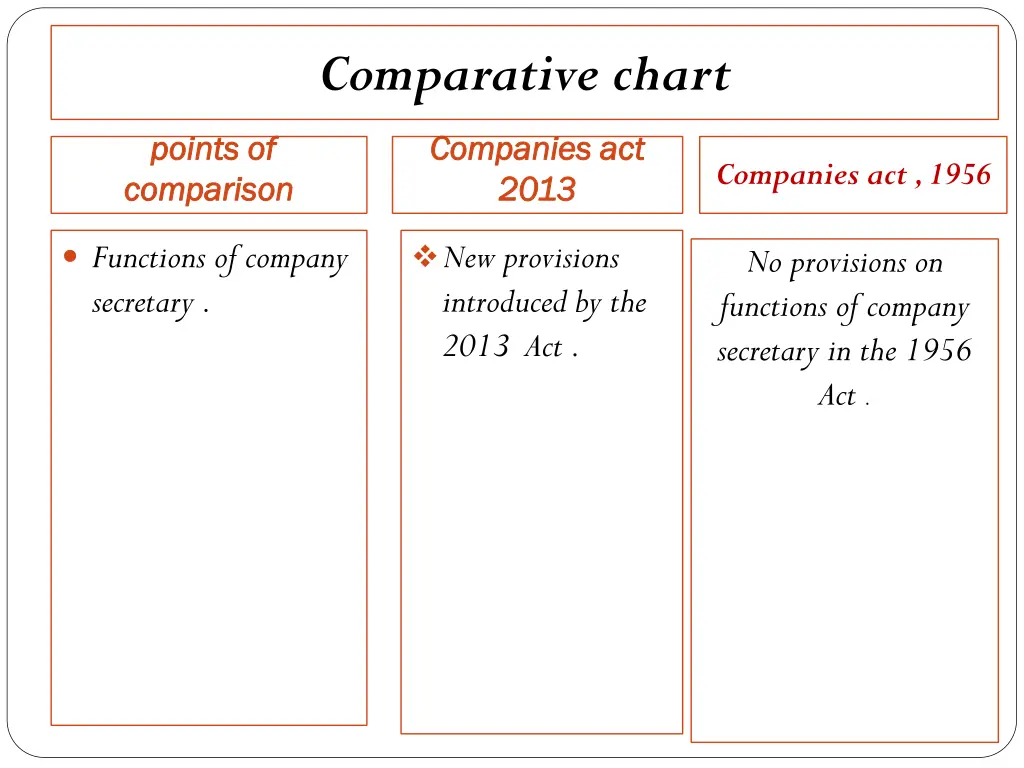 comparative chart 2