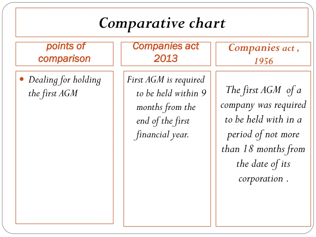 comparative chart