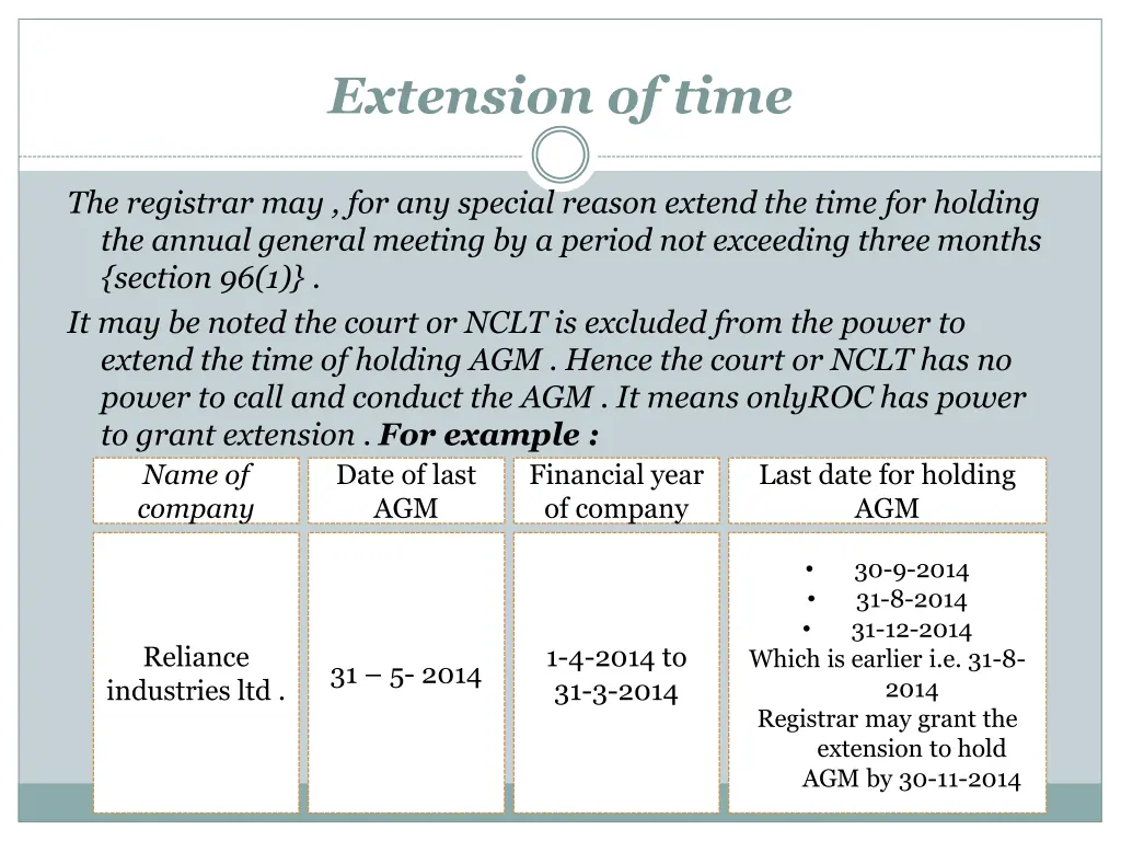 extension of time