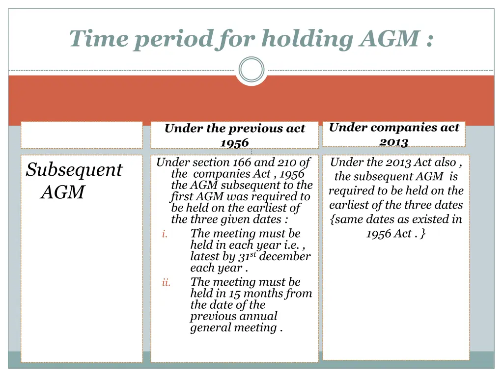 time period for holding agm 1