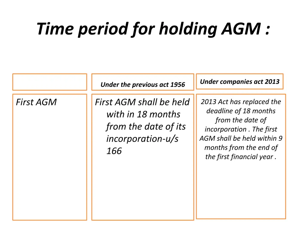 time period for holding agm