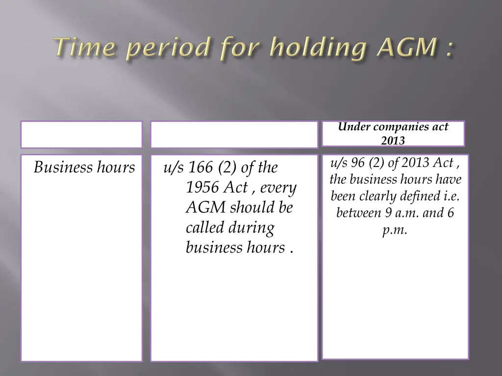 under companies act 2013 u s 96 2 of 2013