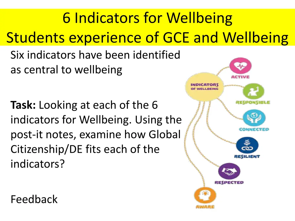 6 indicators for wellbeing students experience