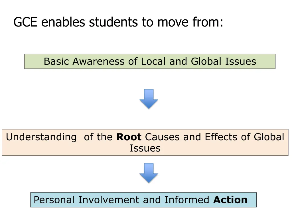 gce enables students to move from