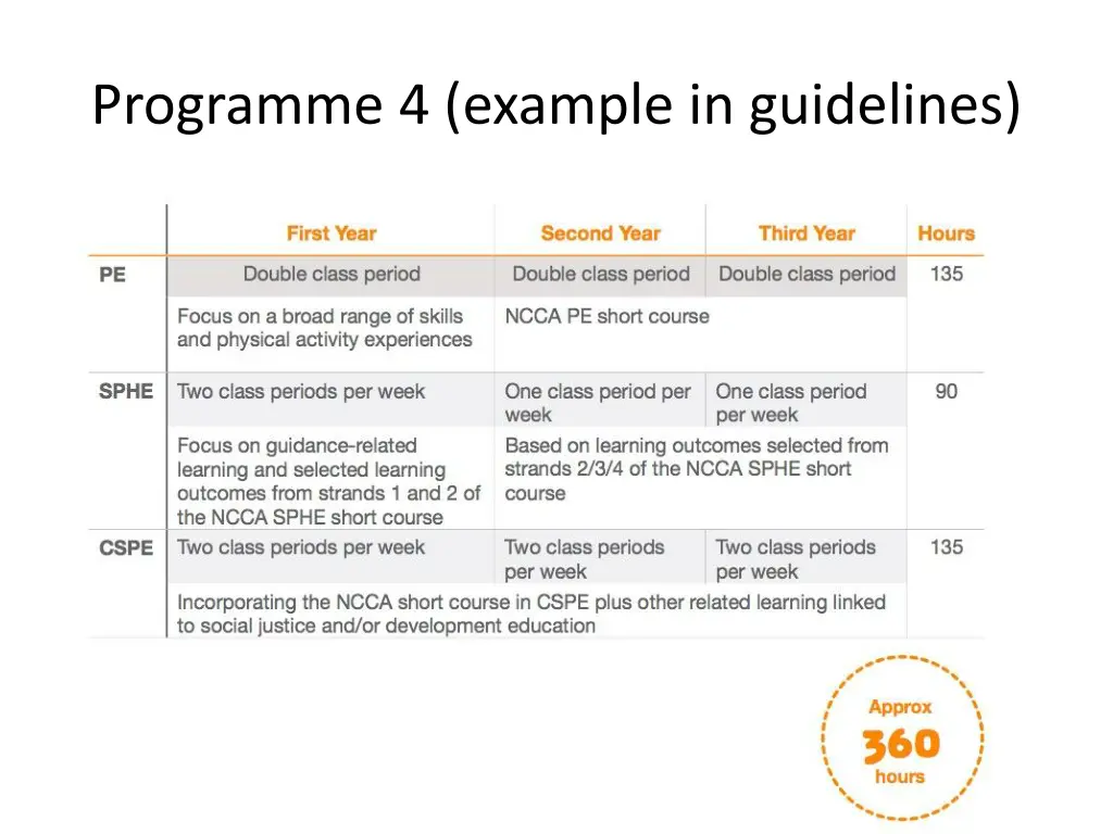 programme 4 example in guidelines