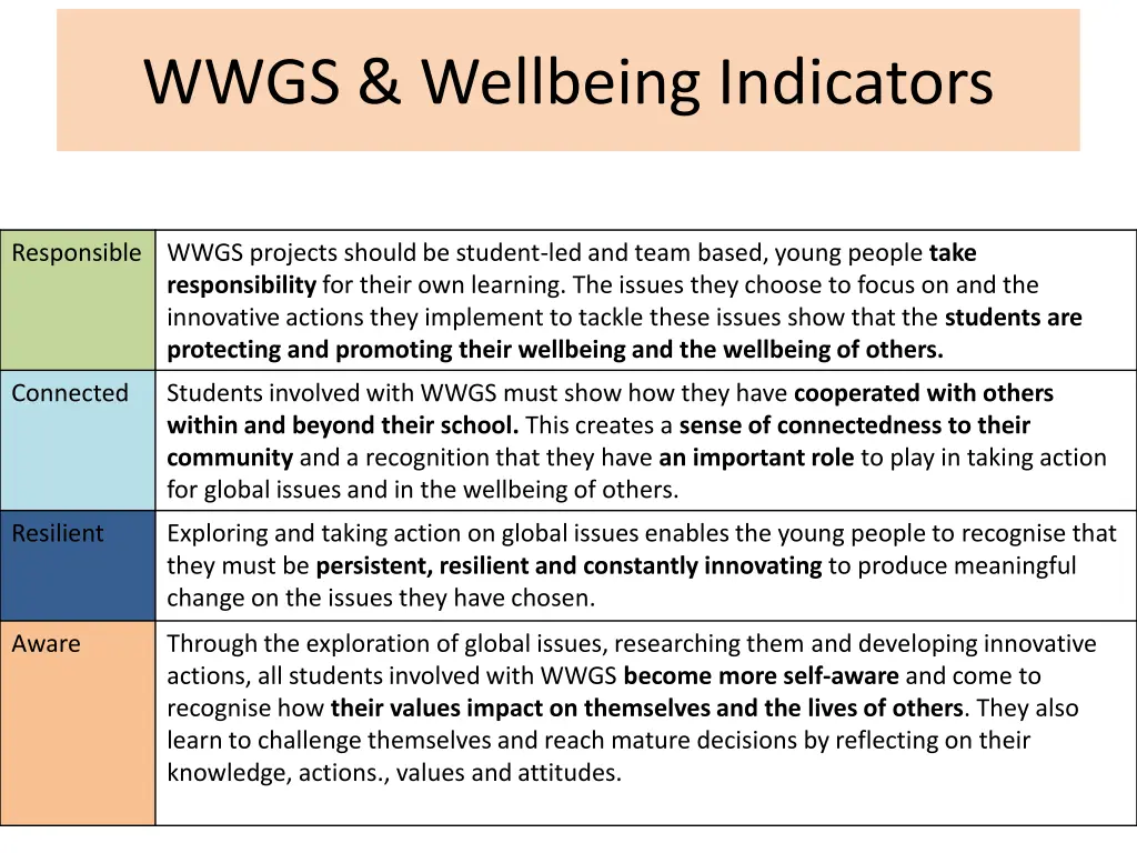 wwgs wellbeing indicators