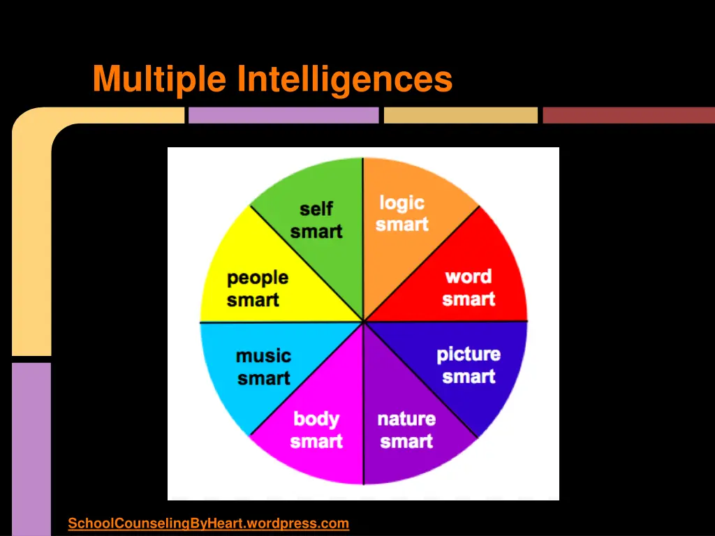 multiple intelligences