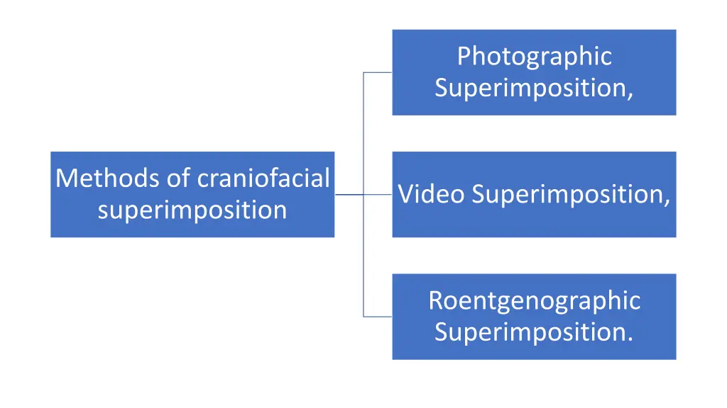 photographic superimposition