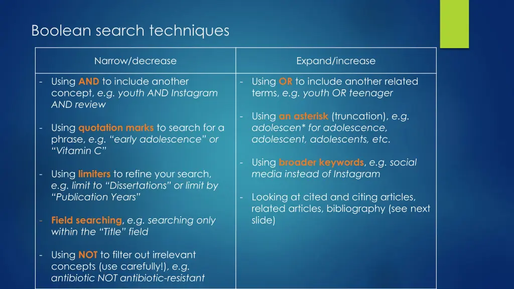 boolean search techniques