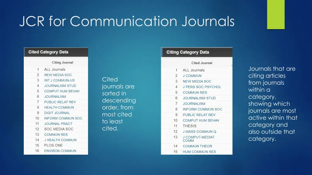 jcr for communication journals