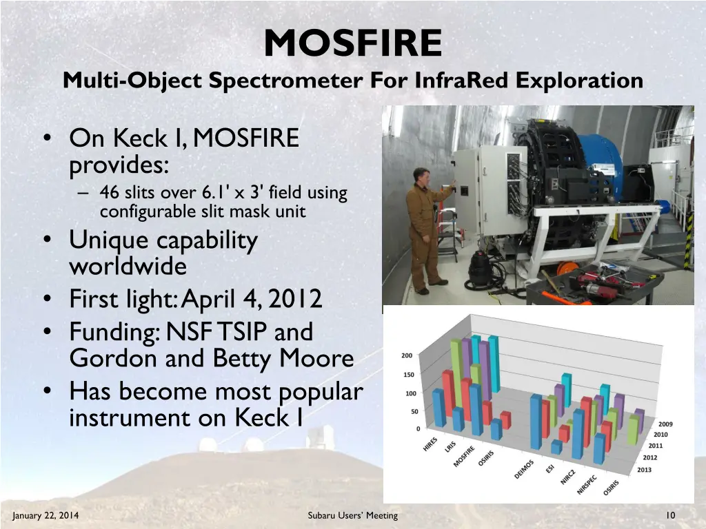 mosfire