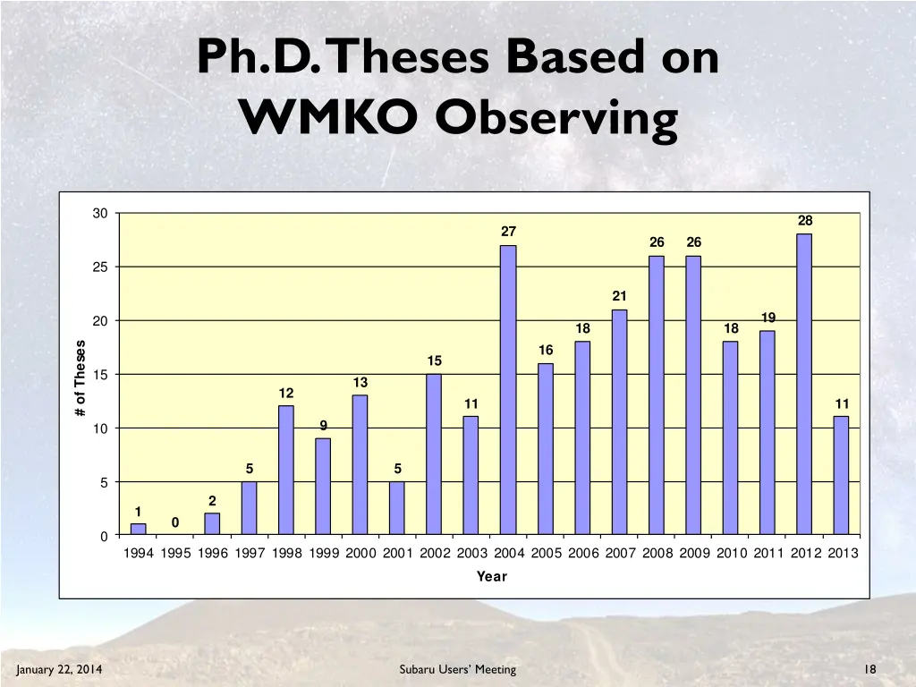 ph d theses based on wmko observing