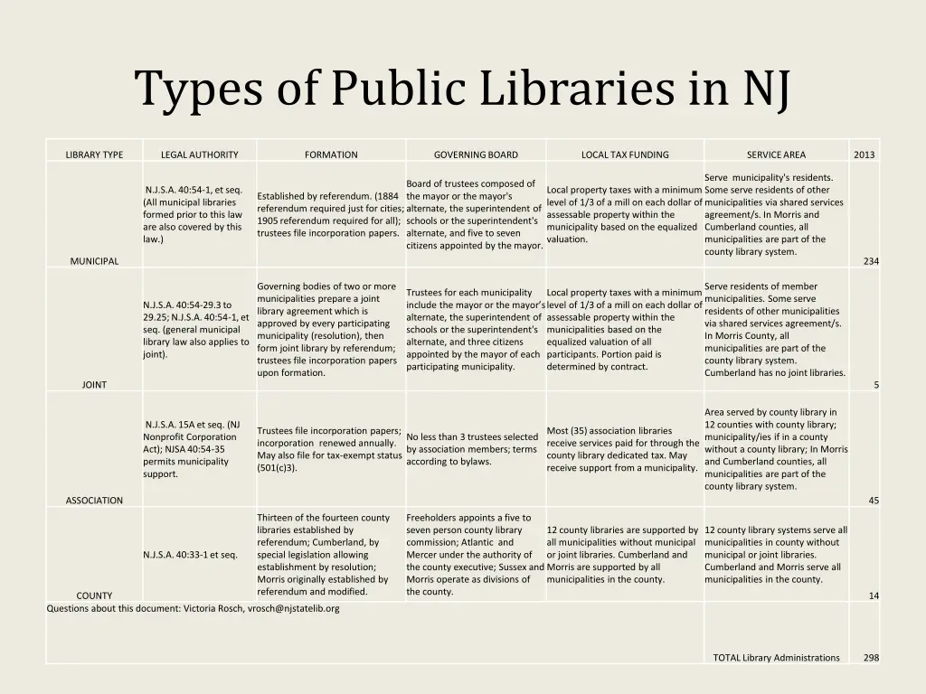 types of public libraries in nj