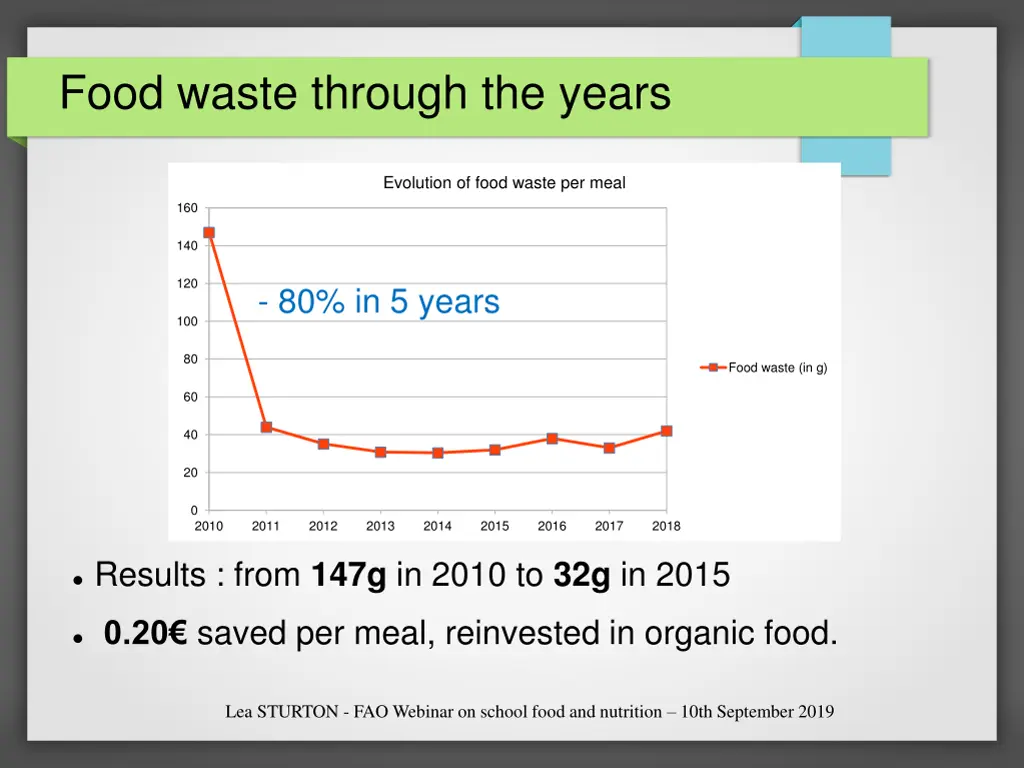 food waste through the years