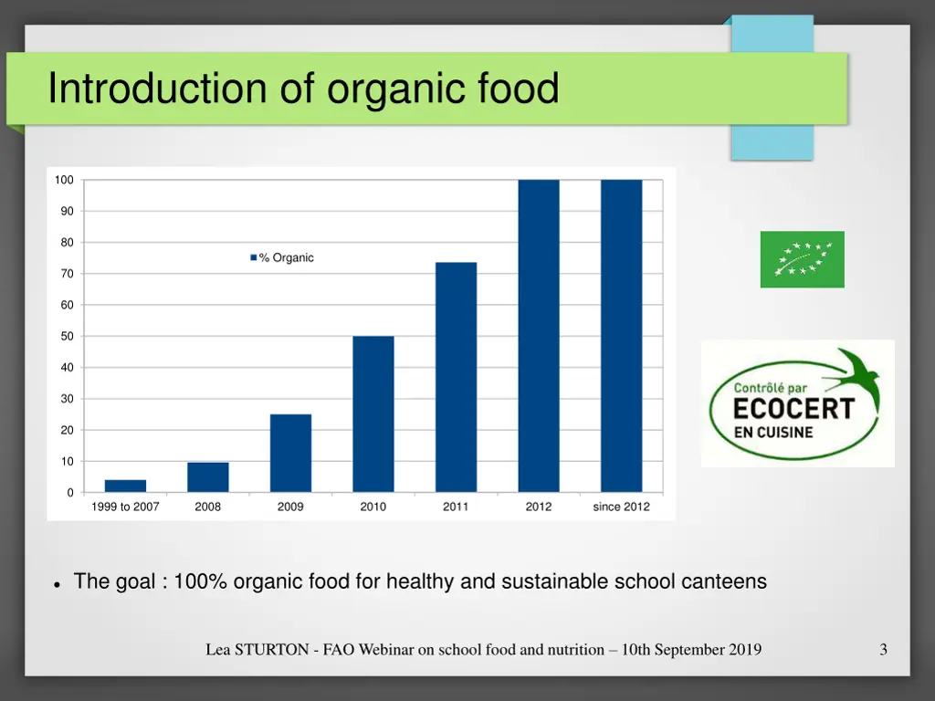 introduction of organic food