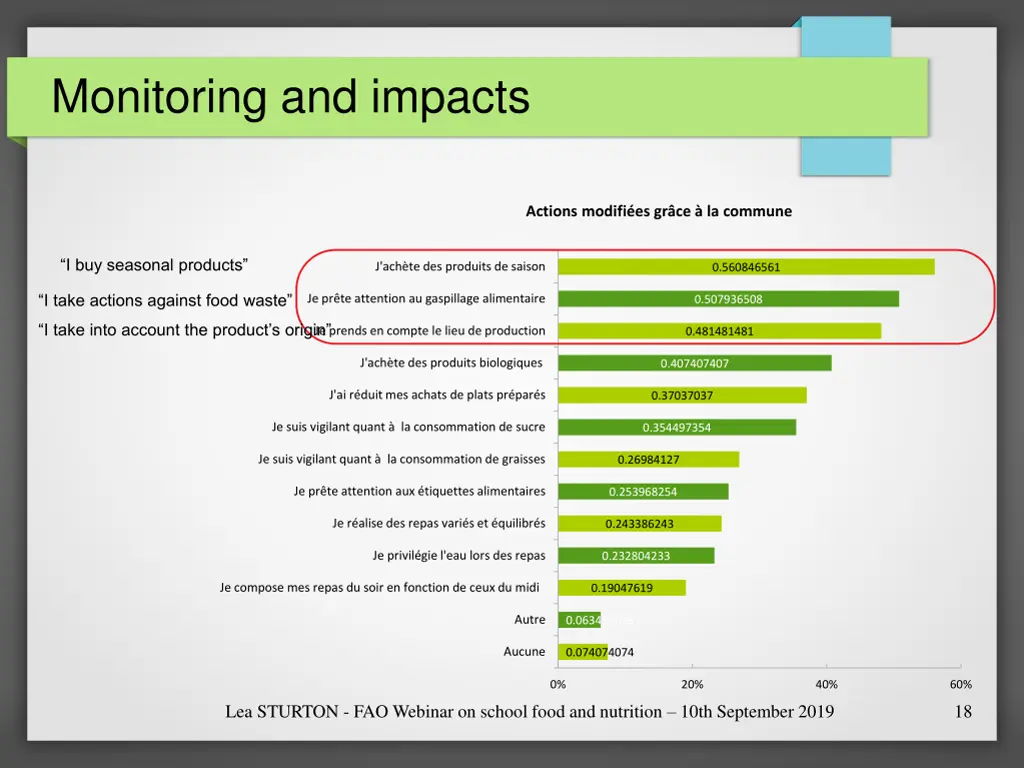 monitoring and impacts 1