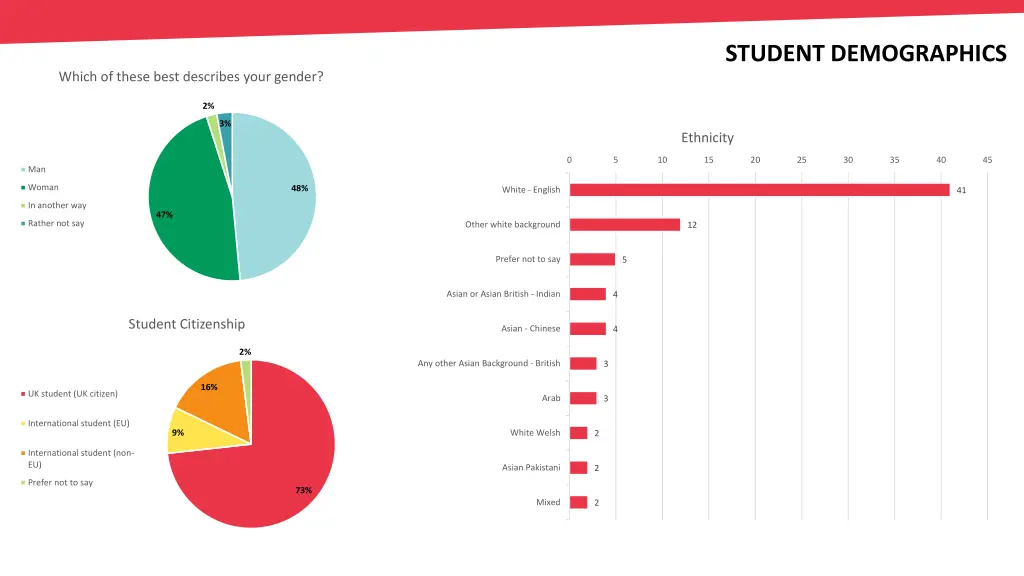 student demographics 1