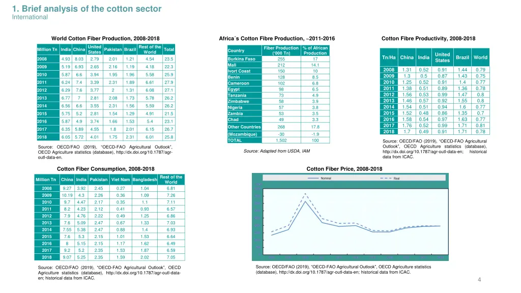 1 brief analysis of the cotton sector