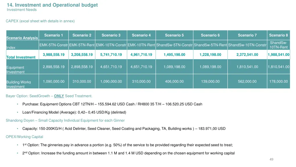 14 investment and operational budget investment