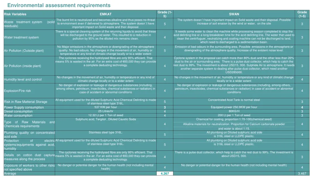 environmental assessment requirements