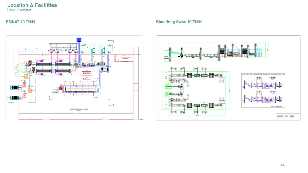 location facilities layout project