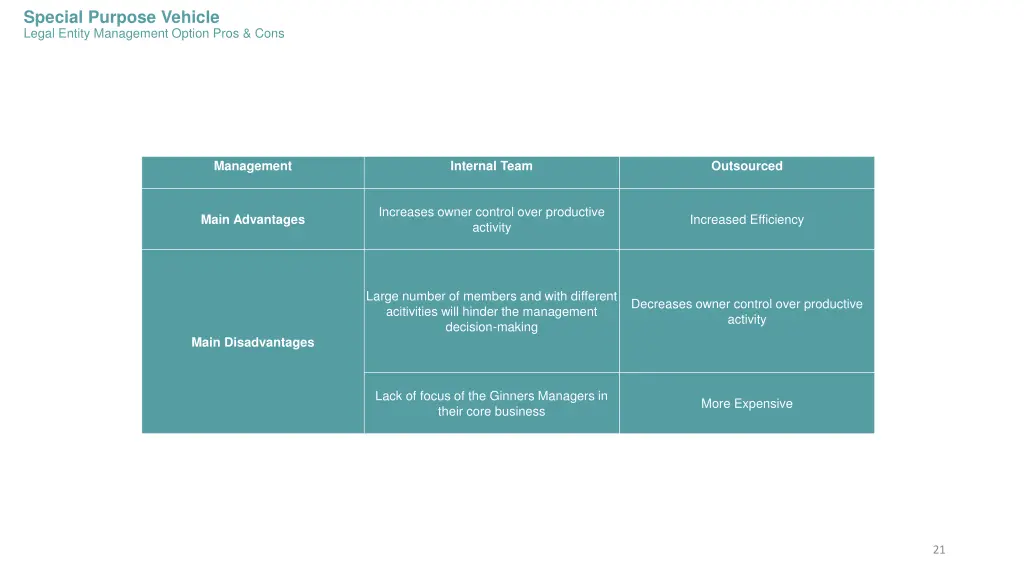 special purpose vehicle legal entity management