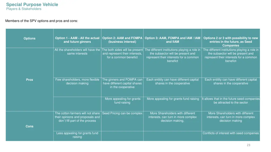 special purpose vehicle players stakeholders