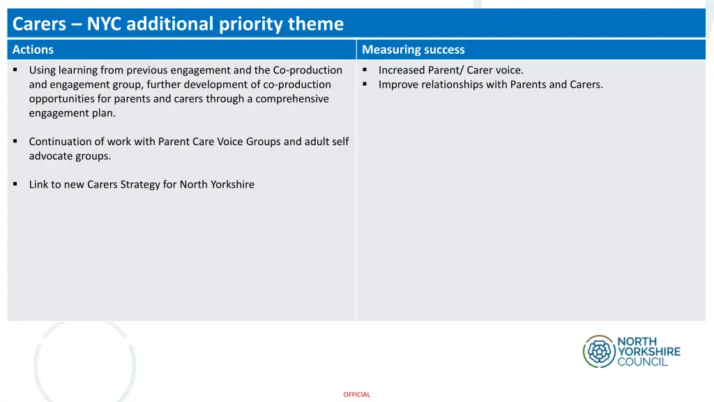 carers nyc additional priority theme 1