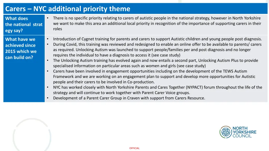 carers nyc additional priority theme