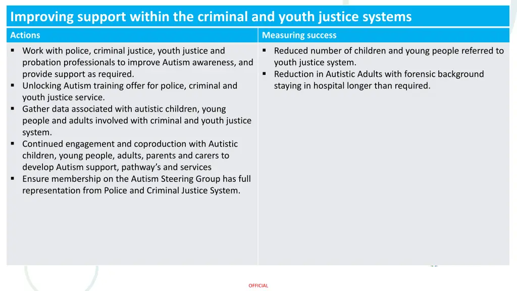 improving support within the criminal and youth 1