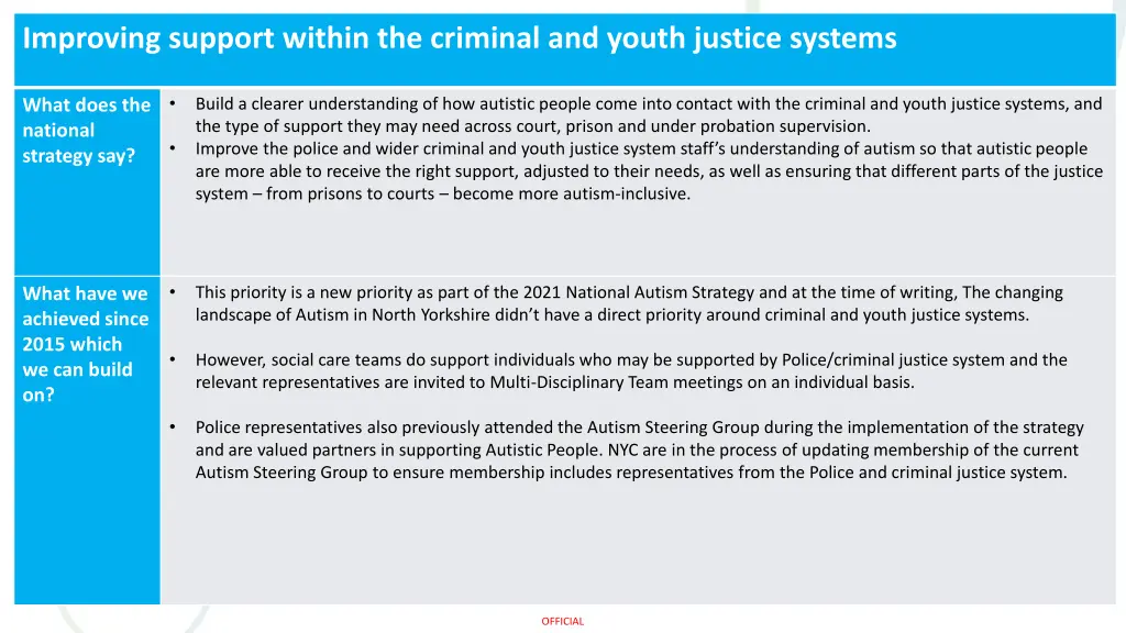 improving support within the criminal and youth