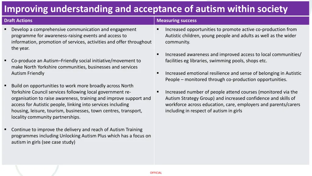 improving understanding and acceptance of autism 1