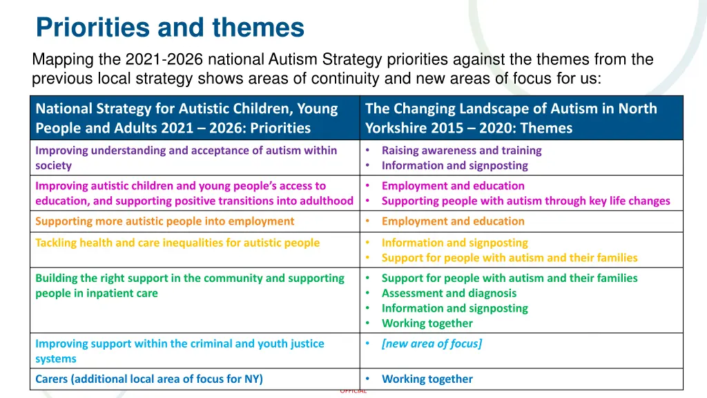 priorities and themes mapping the 2021 2026