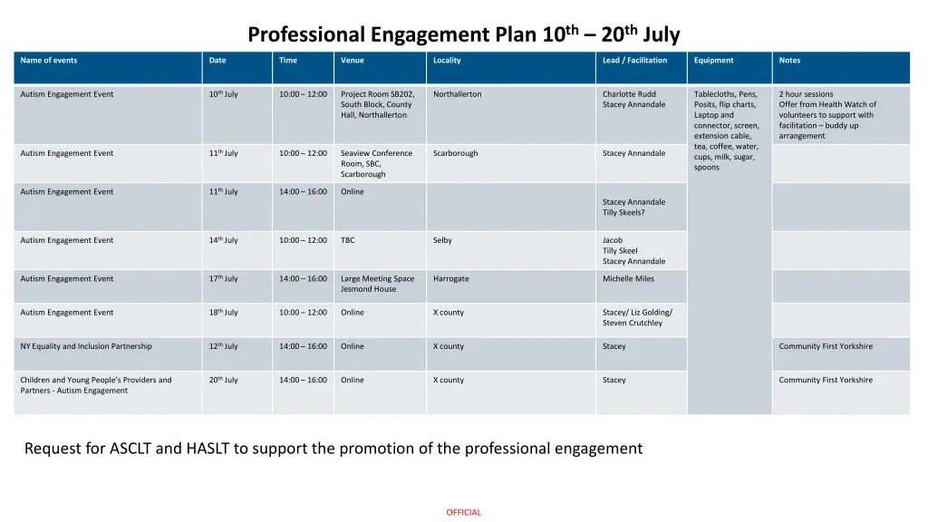 professional engagement plan 10 th 20 th july