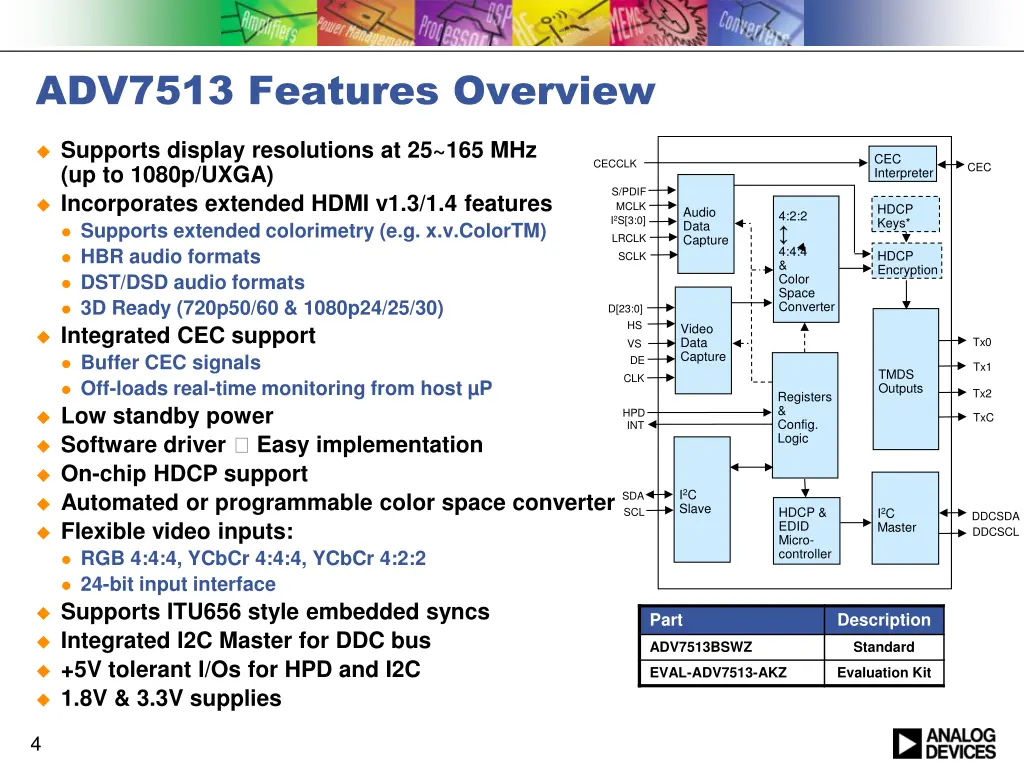 adv7513 features overview