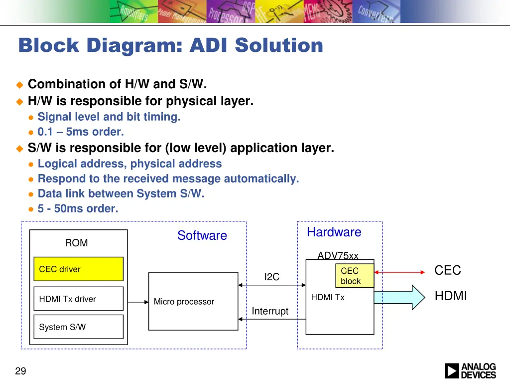 block diagram adi solution