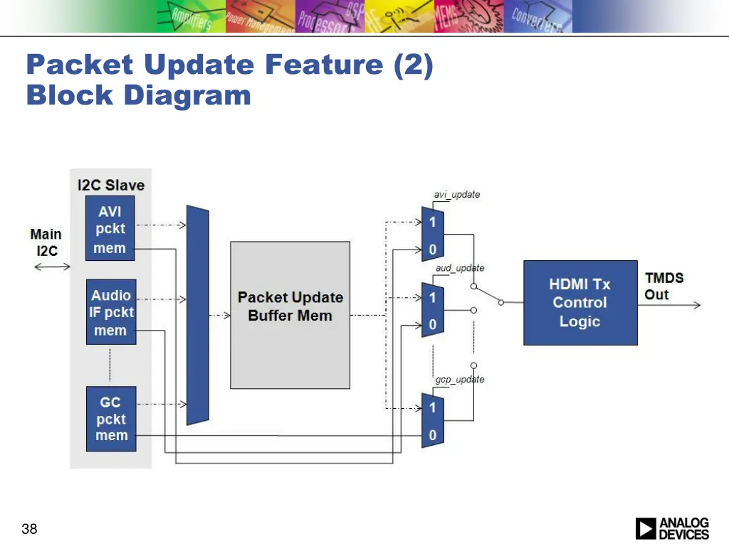 packet update feature 2 block diagram