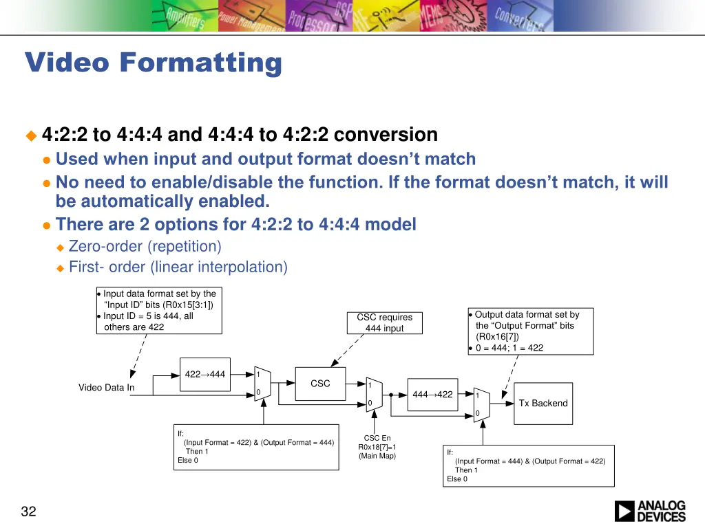 video formatting 1