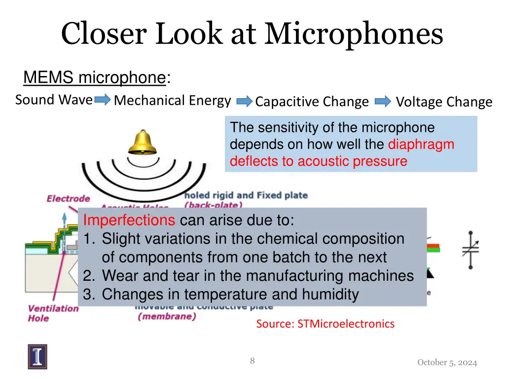 closer look at microphones