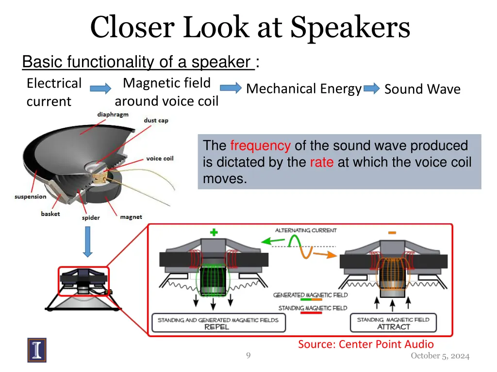 closer look at speakers