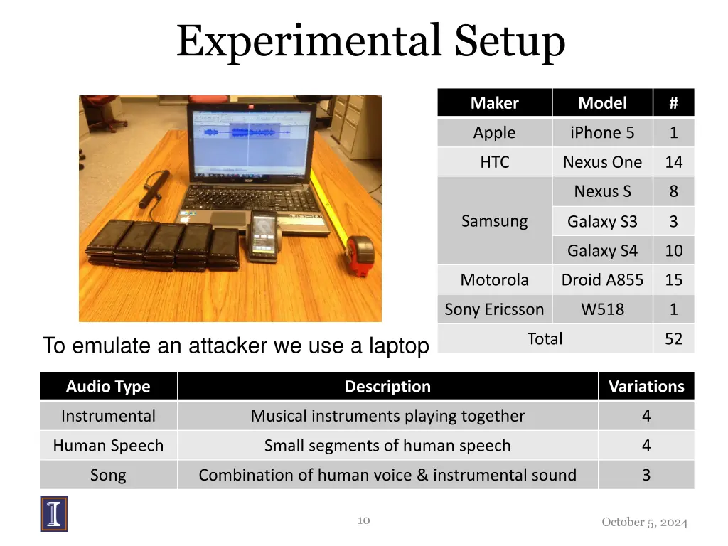 experimental setup