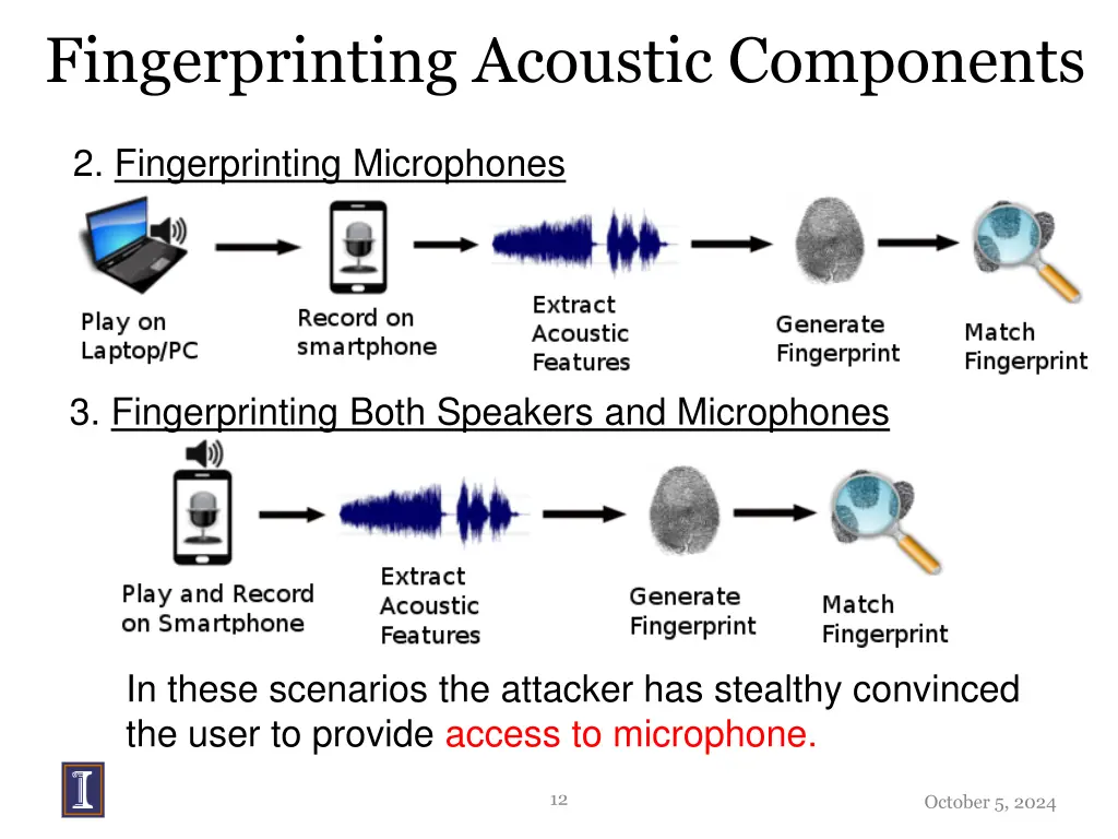 fingerprinting acoustic components 1