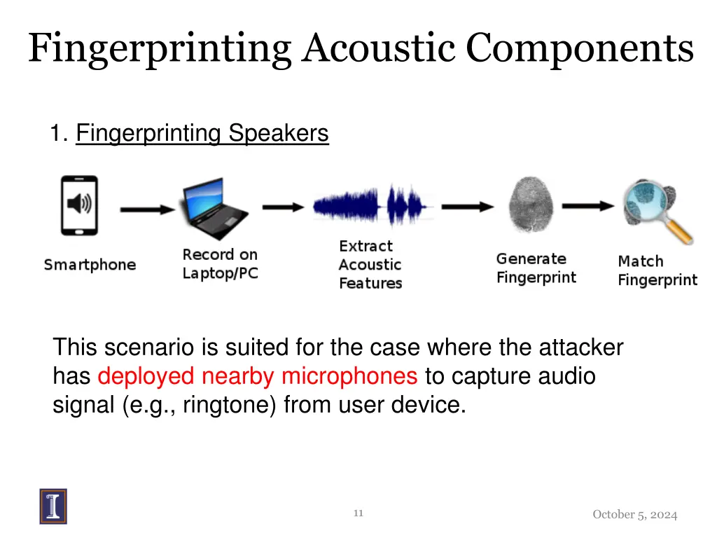 fingerprinting acoustic components