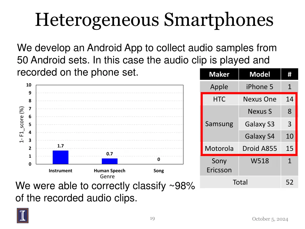 heterogeneous smartphones