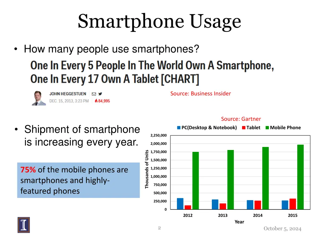 smartphone usage