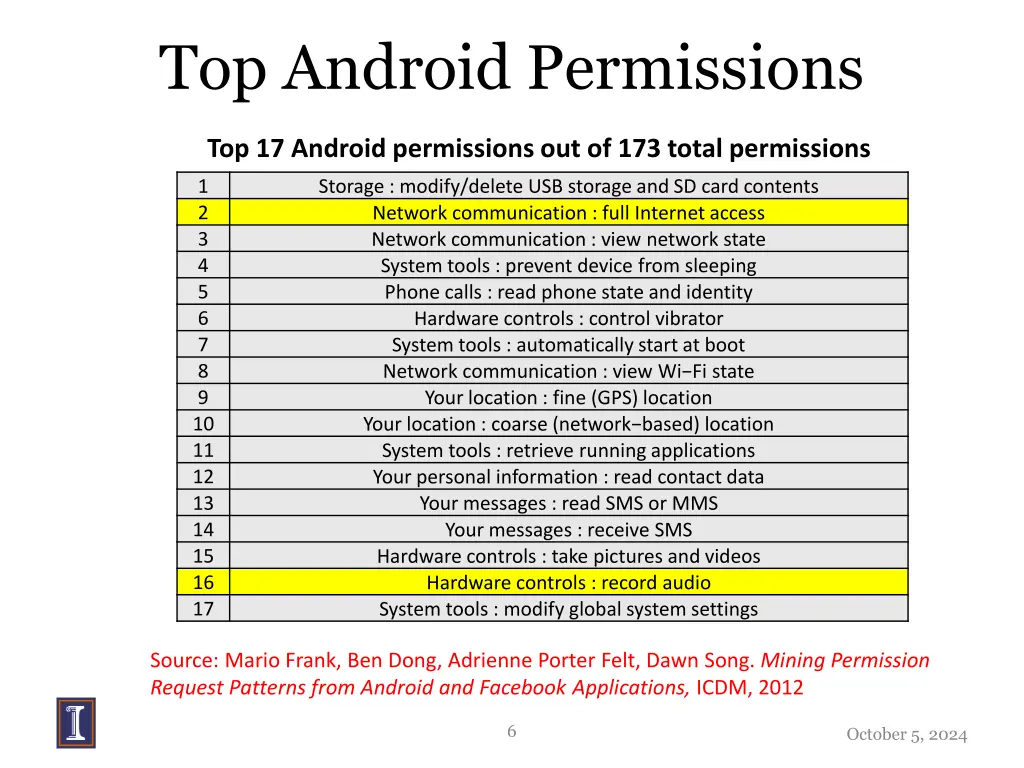 top android permissions